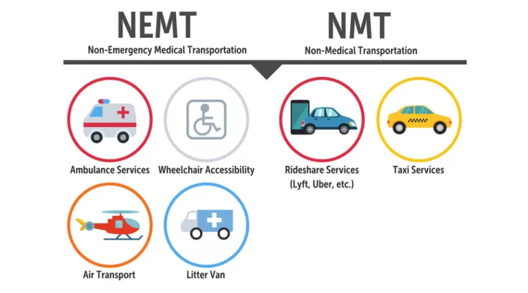 Read more about the article Types of medical transportation service